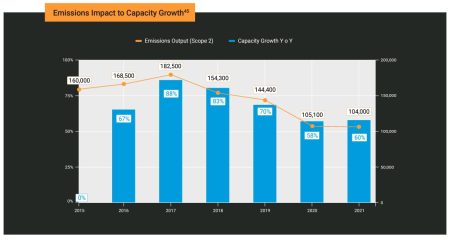 Akamai, une recherche vers toujours plus d'efficacité énergétique