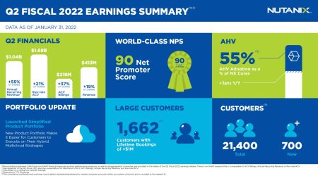 nutanix résultats Q2 2022 - vers la profitabilité