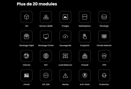 Cloud XPR de Jaguar Network avec ses 20 modules de Cloud Hybride façon Free. 