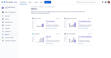 Atlassian Compass