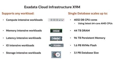 L'infrastructure Oracle Exadata X9M sur OCI