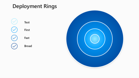 Windows Autopatch Rings