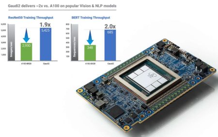 Intel Vision 2022 : Des Gaudi 2 pour accélérer l'apprentissage et un Gecko pour booster l'exécution des inférences