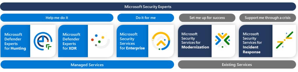Les 5 services managés avec plein d'humain dedans de la bannière Microsoft Security Experts