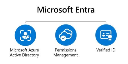 Microsoft Entra : Pour gérer tous les aspects identités et accès