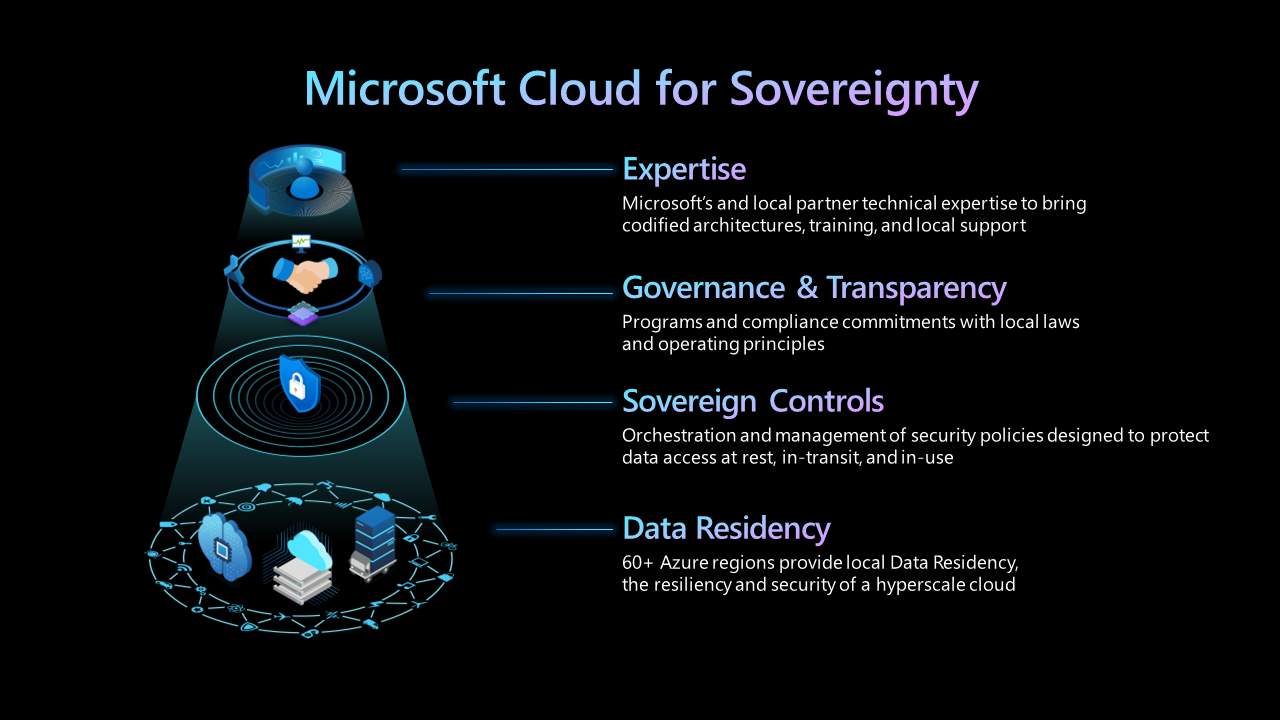 Microsoft Inspire 2022 : Microsoft a des "clouds souverains" mais pas dans l'esprit français puisqu'il a Bleu pour ça...