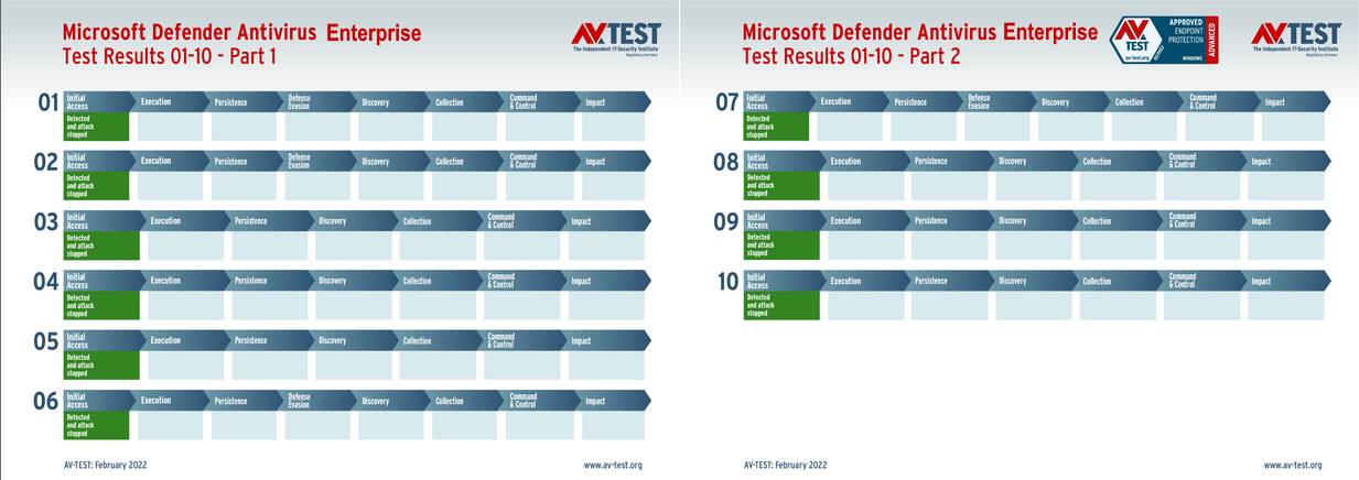 Microsoft Defender est encore plus réactif aux ransomwares dans sa version "entreprise"