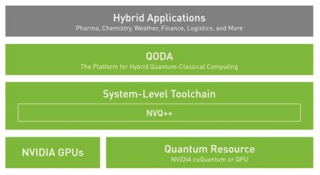 QODA, un framework universel pour développer en C++ sur des infrastructures hybrides.