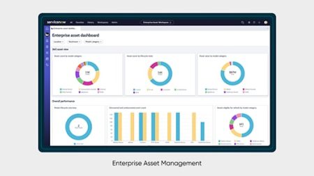 ServiceNow Enterprise Asset Management
