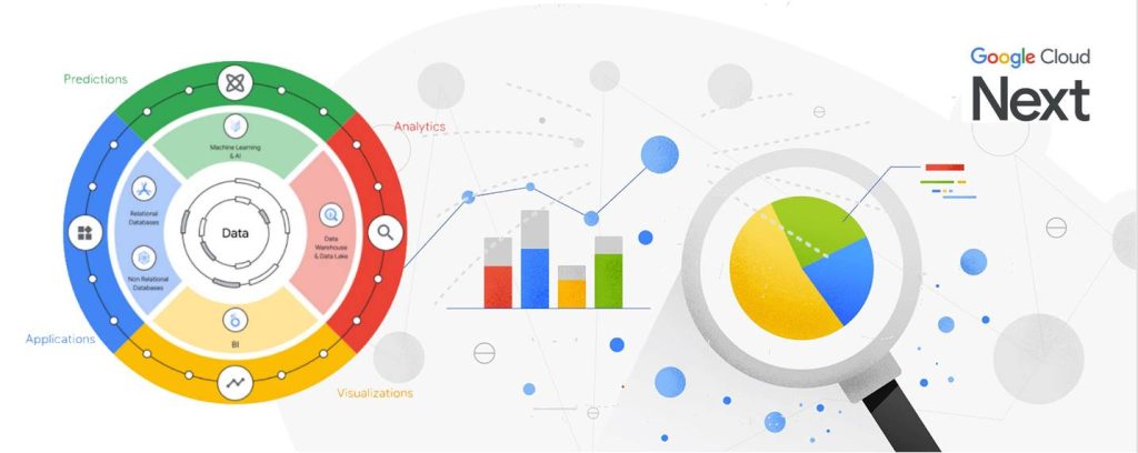 Du nouveau pour le Data Cloud de Google avec une unification des outils BI et ML sous la bannière Looker