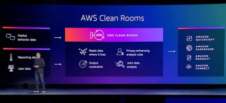 AWS Clean Rooms