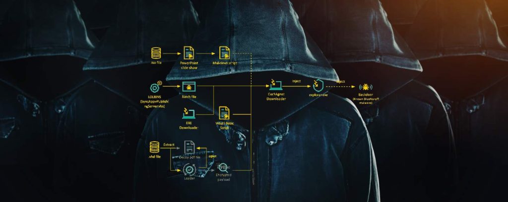 Kaspersky dévoile les pratiques d'un groupe de cybercriminels qui se fait passer pour une société de capital-risque