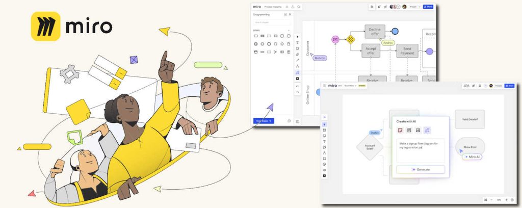 Miro lance Intelligent Canvas