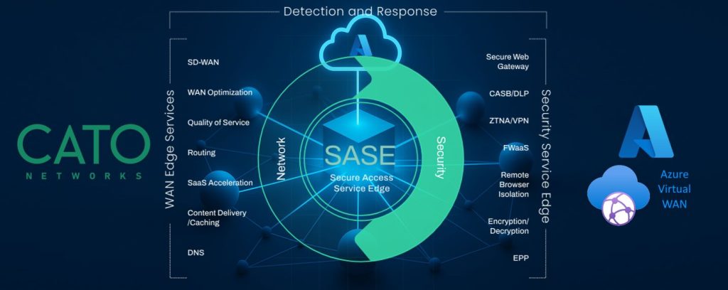 CATO branche son SASE Cloud sur Azure vWAN