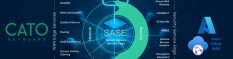 CATO branche son SASE Cloud sur Azure vWAN