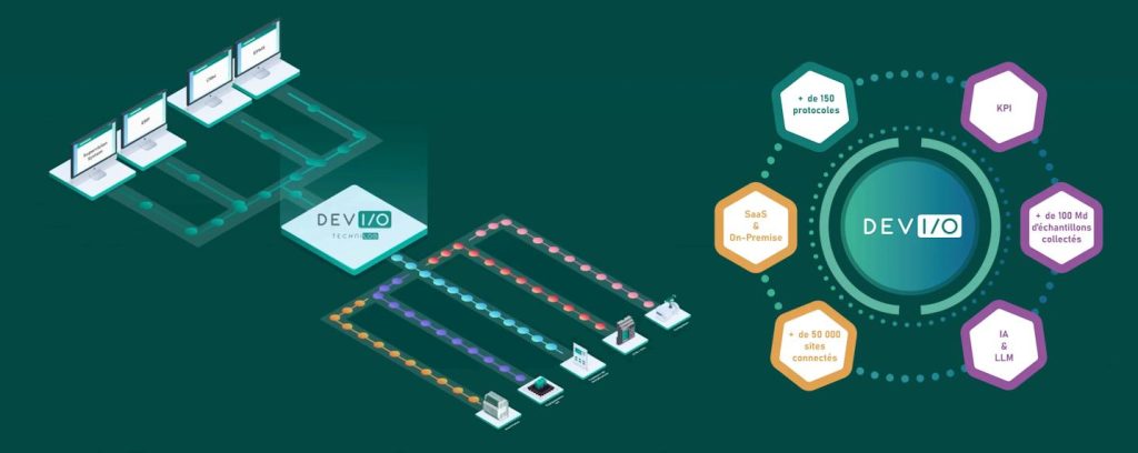 Technilog lance DevIO pour contrôler, unifier et sécuriser les flux de données industrielles