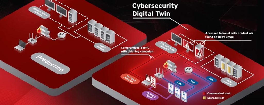 trend Micro réalise un jumeau numérique de votre IT dans Trend Vision One pour simuler attaques et défenses